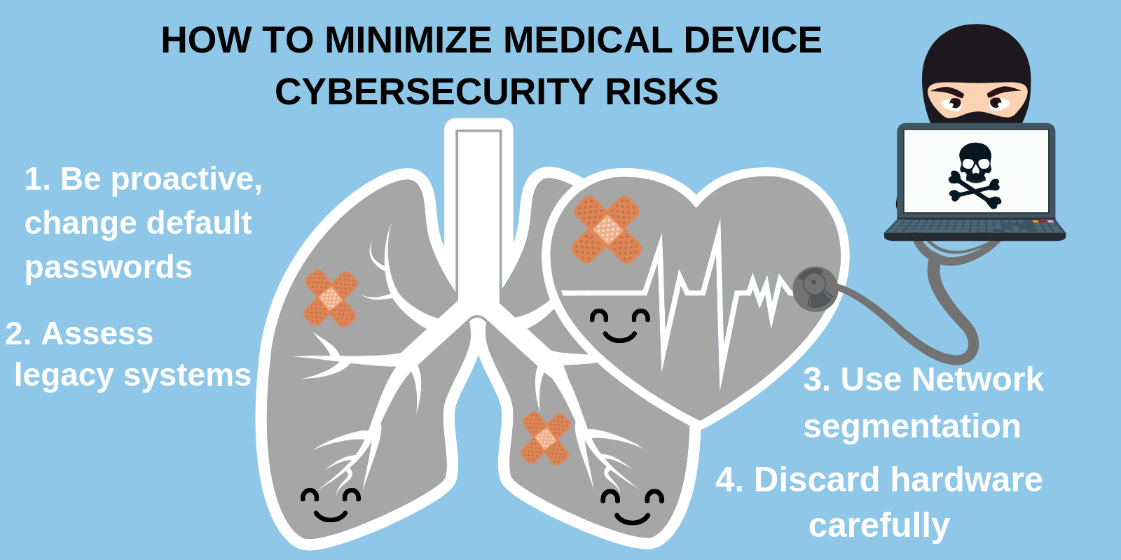 Medical Device Security Risks What Healthcare institutions can do